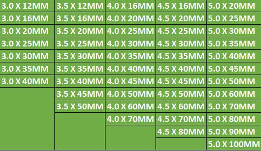 SPAX POZI FLAT CSK YELLOX COATED 5.0 X 100MM   PZ2