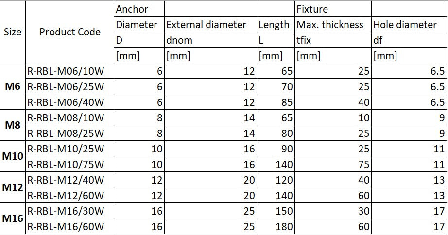 R-RBL-M06/40W Rawbolt Anchor M6x85mm