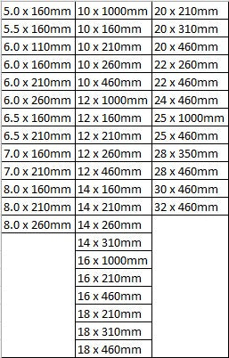2 SiteTuff Drill Bit 7.0 x 160mm