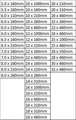SiteTuff DRILL BIT 18 x 310mm
